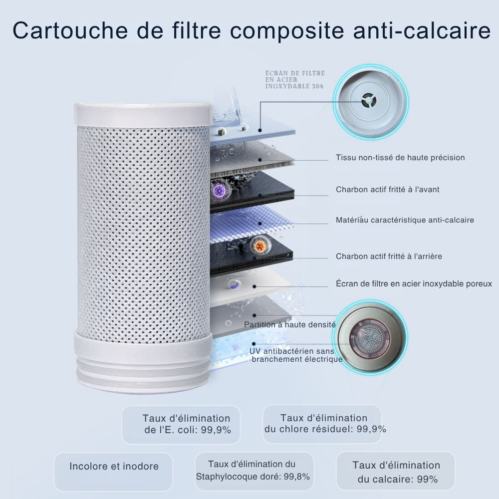 NAQUA - Cartouche filtre