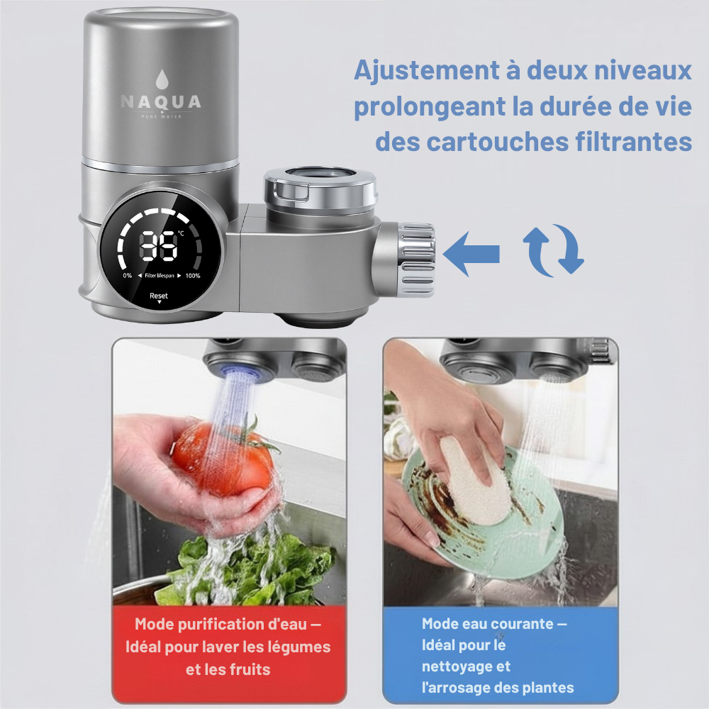 NAQUA - Niveaux d'ajustement